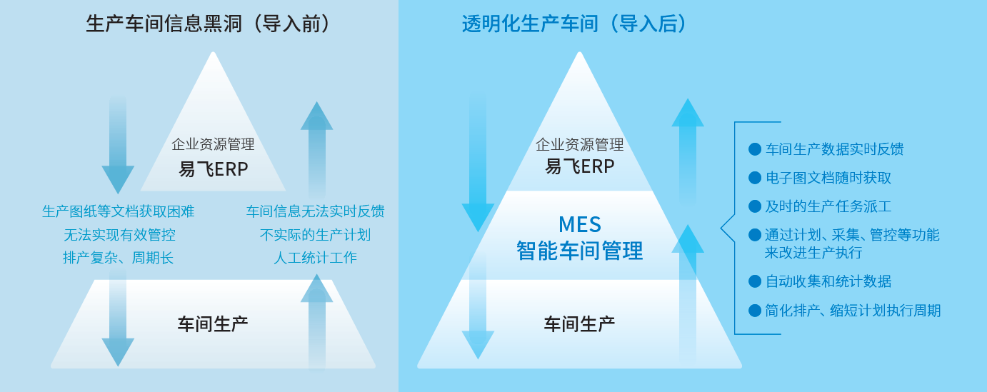 辉煌三联生产车间状况对比.png