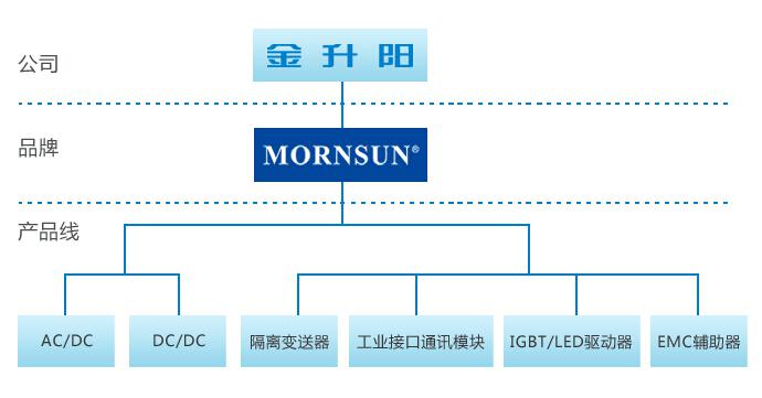 金升阳1.jpg